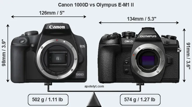Size Canon 1000D vs Olympus E-M1 II