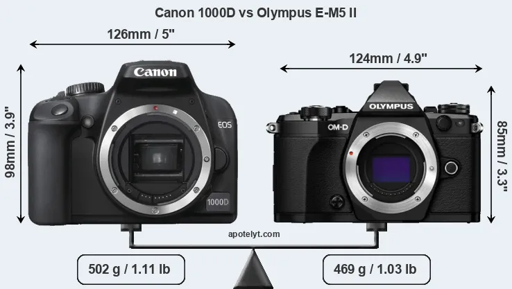Size Canon 1000D vs Olympus E-M5 II