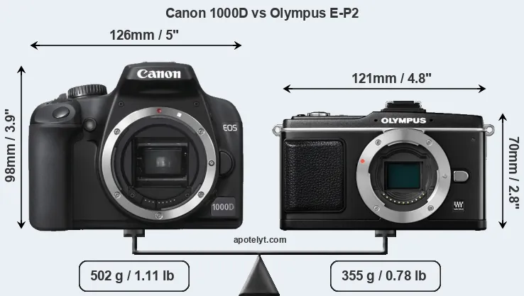 Size Canon 1000D vs Olympus E-P2