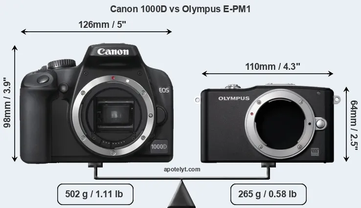 Size Canon 1000D vs Olympus E-PM1
