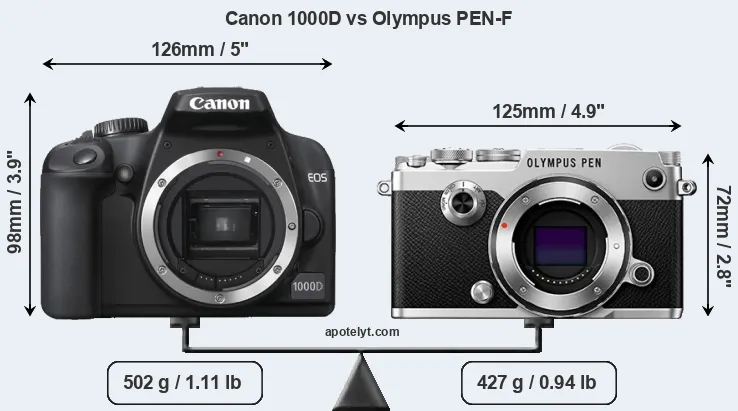 Size Canon 1000D vs Olympus PEN-F