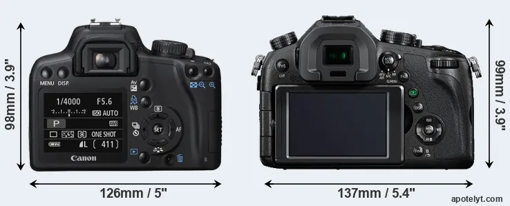 Comparison 1000D or FZ1000 rear