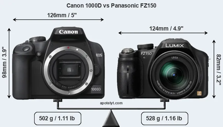 Size Canon 1000D vs Panasonic FZ150