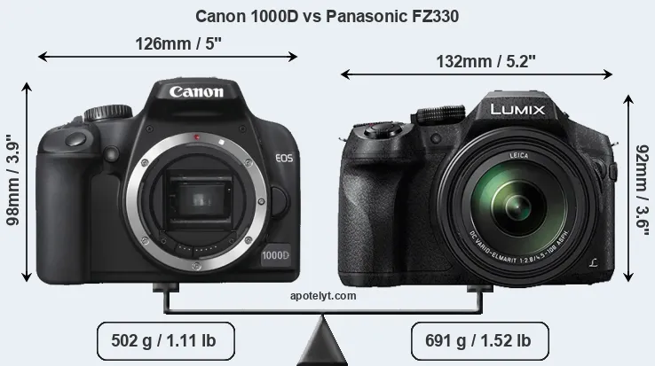 Size Canon 1000D vs Panasonic FZ330