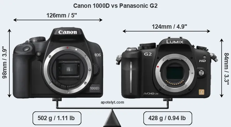 Size Canon 1000D vs Panasonic G2