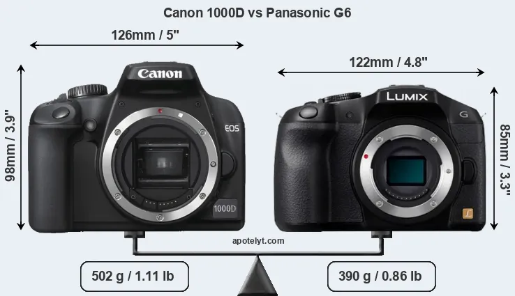 Size Canon 1000D vs Panasonic G6