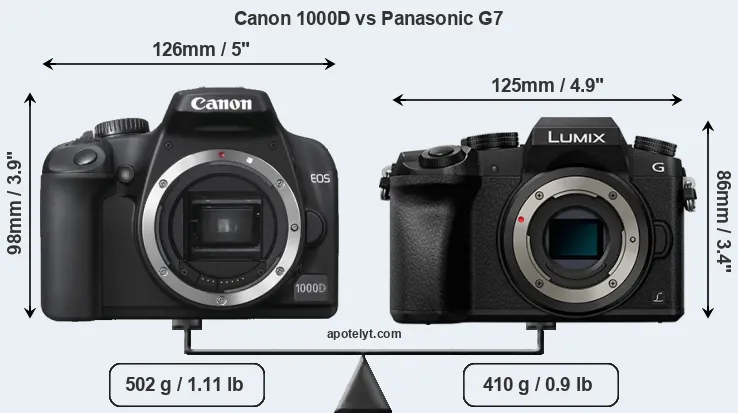 Size Canon 1000D vs Panasonic G7