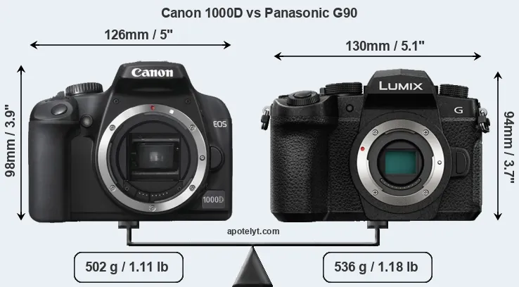 Size Canon 1000D vs Panasonic G90
