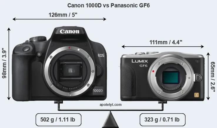 Size Canon 1000D vs Panasonic GF6