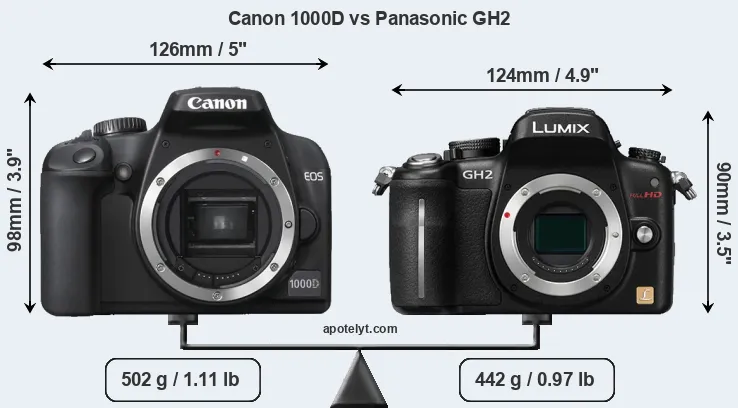 Size Canon 1000D vs Panasonic GH2