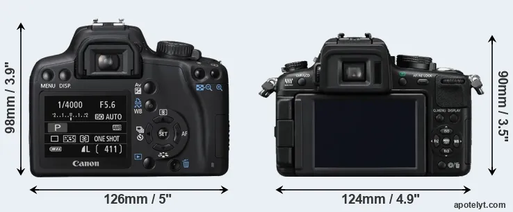 Comparison 1000D or GH2 rear