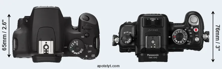 Compare 1000D versus GH2 top