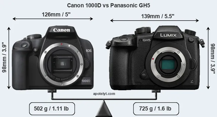 Size Canon 1000D vs Panasonic GH5