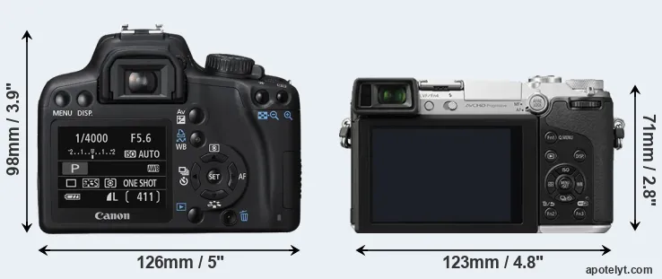 Comparison 1000D or GX7 rear