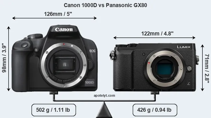 Size Canon 1000D vs Panasonic GX80