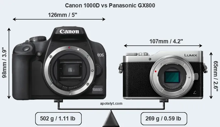 Size Canon 1000D vs Panasonic GX800