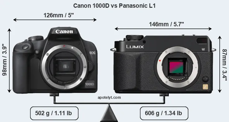Size Canon 1000D vs Panasonic L1