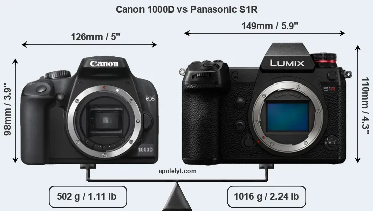 Size Canon 1000D vs Panasonic S1R