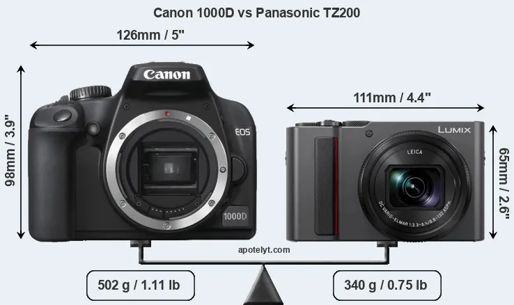 Size Canon 1000D vs Panasonic TZ200
