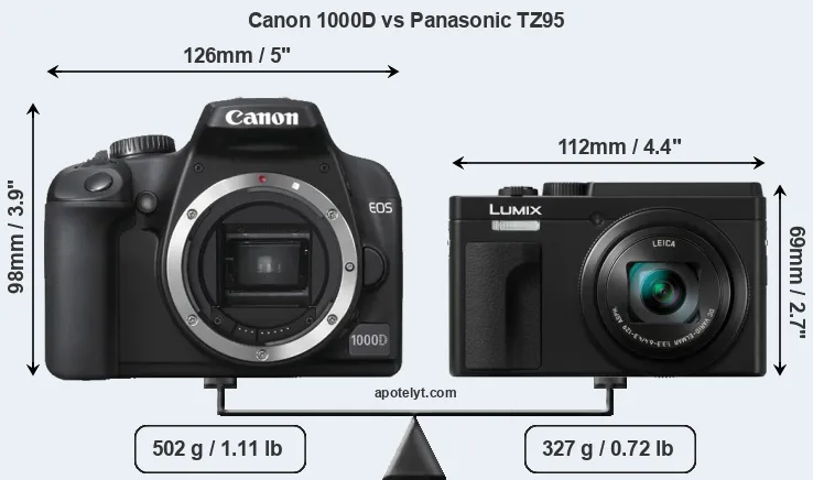 Size Canon 1000D vs Panasonic TZ95