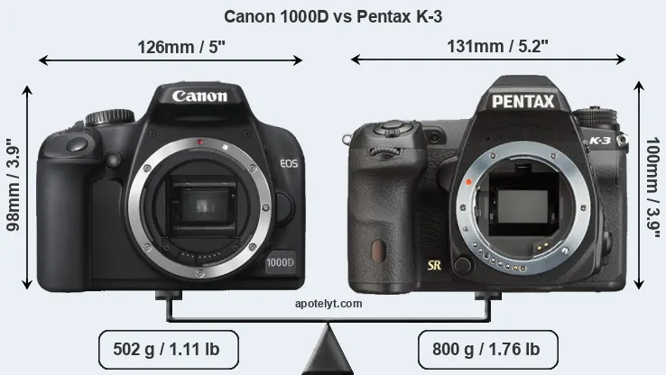 Size Canon 1000D vs Pentax K-3