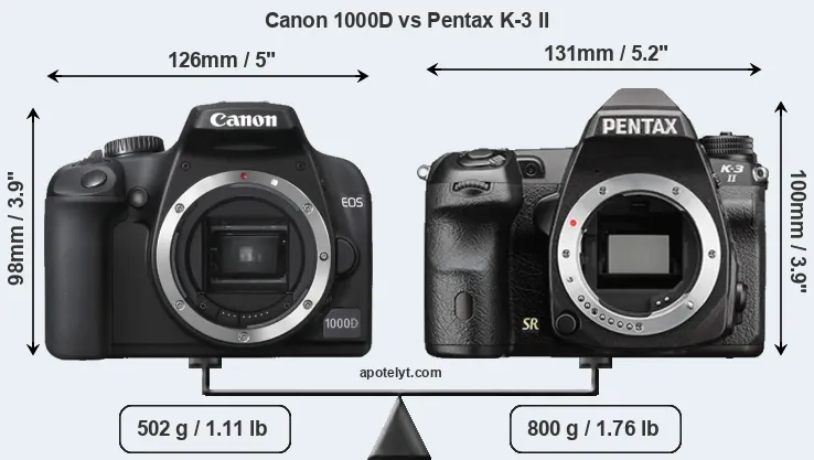 Size Canon 1000D vs Pentax K-3 II