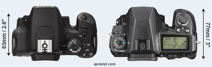 Compare 1000D versus K-3 top