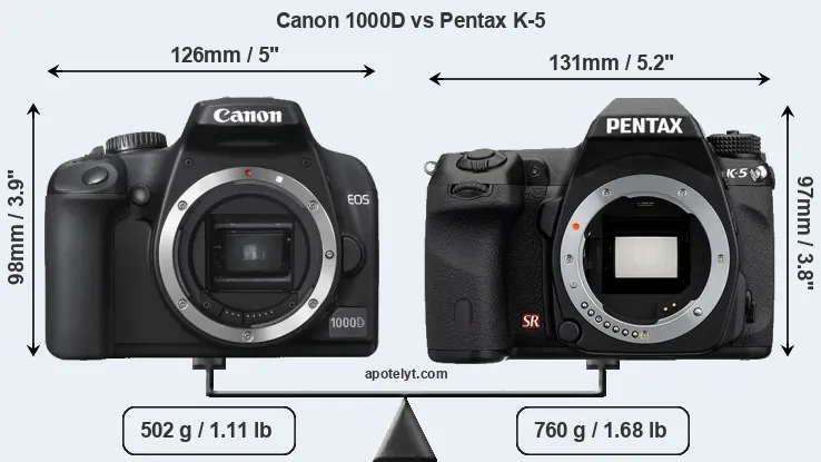 Size Canon 1000D vs Pentax K-5