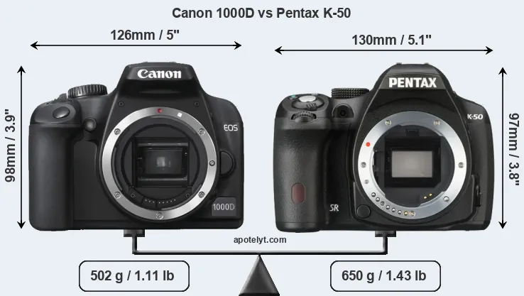 Size Canon 1000D vs Pentax K-50