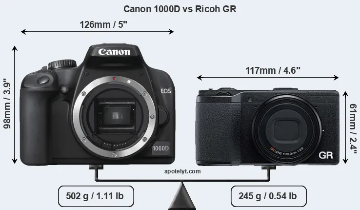 Size Canon 1000D vs Ricoh GR