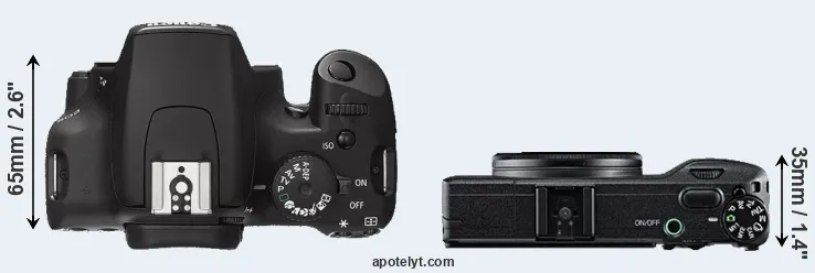 Compare 1000D versus GR top
