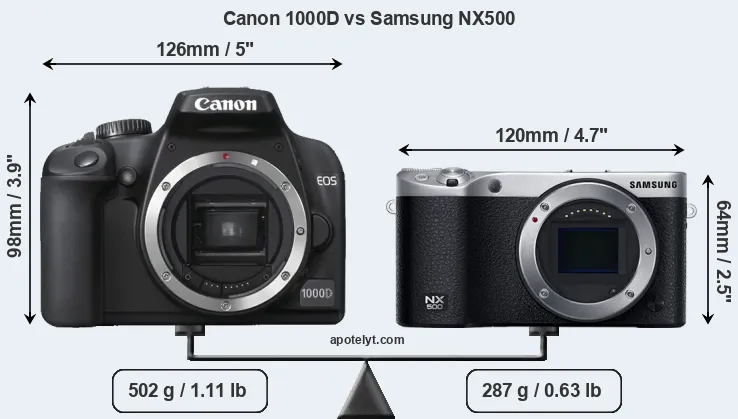 Size Canon 1000D vs Samsung NX500