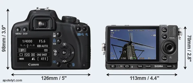 Comparison 1000D or fp rear