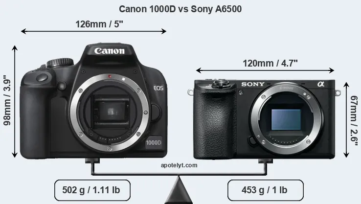 Size Canon 1000D vs Sony A6500