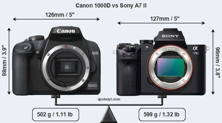 Size Canon 1000D vs Sony A7 II