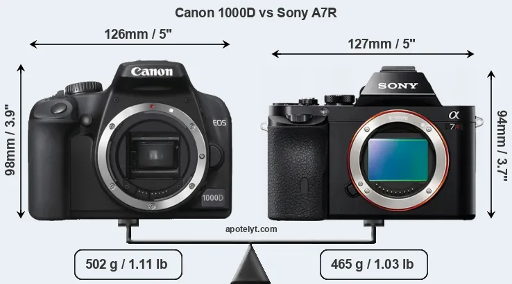 Size Canon 1000D vs Sony A7R