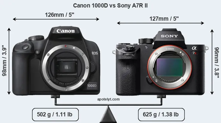 Size Canon 1000D vs Sony A7R II