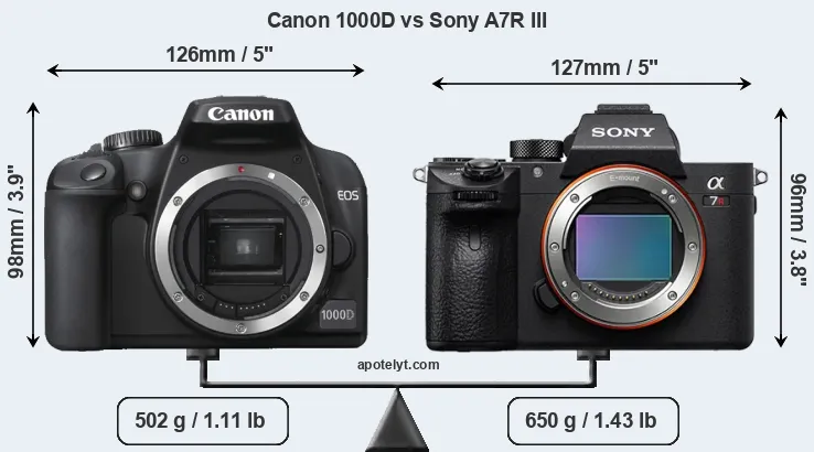 Size Canon 1000D vs Sony A7R III