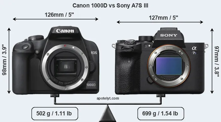 Size Canon 1000D vs Sony A7S III