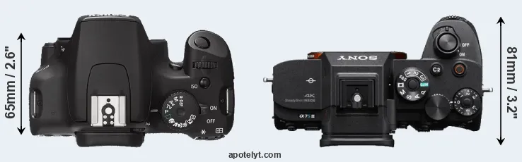 Compare 1000D versus A7S III top