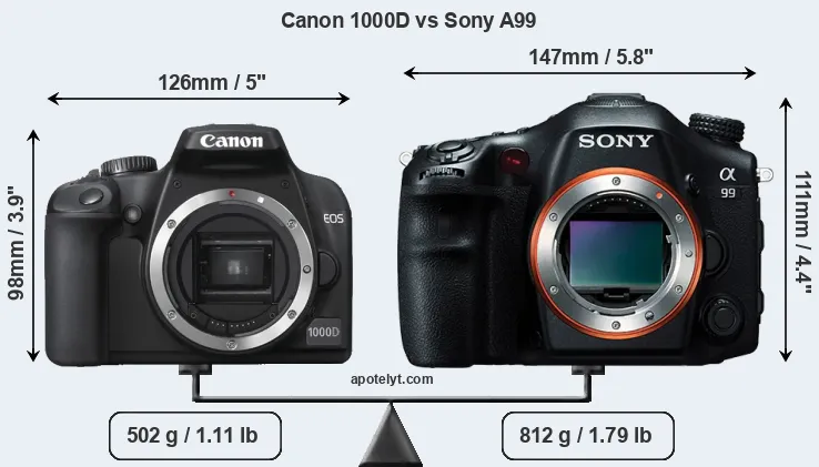 Size Canon 1000D vs Sony A99