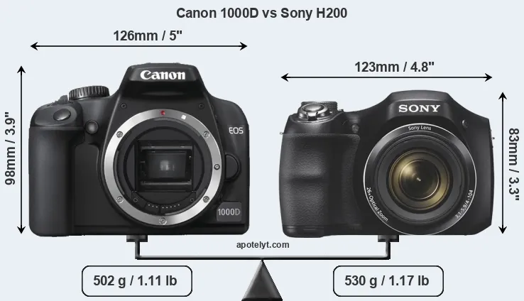 Size Canon 1000D vs Sony H200