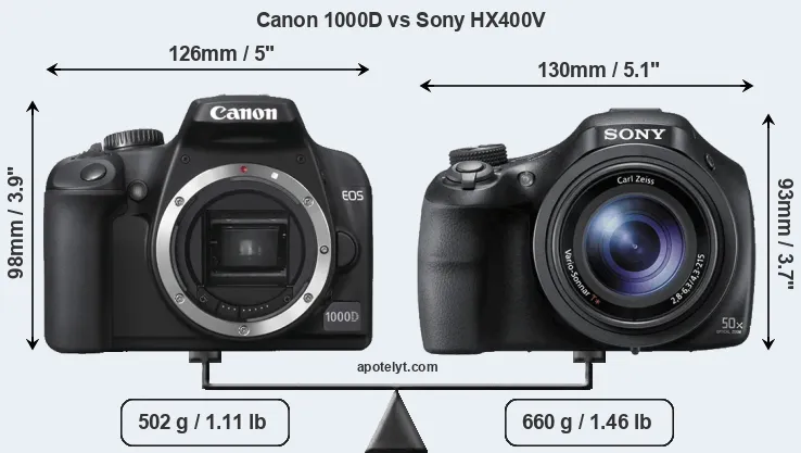 Size Canon 1000D vs Sony HX400V