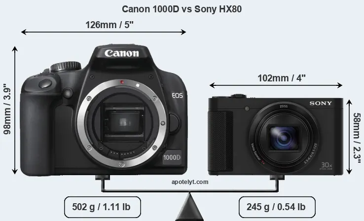Size Canon 1000D vs Sony HX80