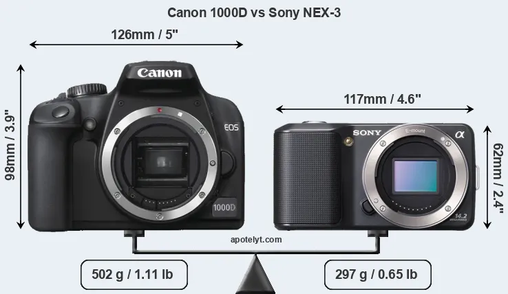 Size Canon 1000D vs Sony NEX-3
