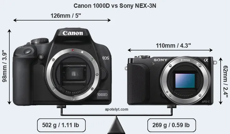 Size Canon 1000D vs Sony NEX-3N