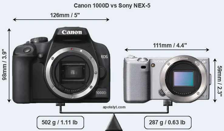 Size Canon 1000D vs Sony NEX-5