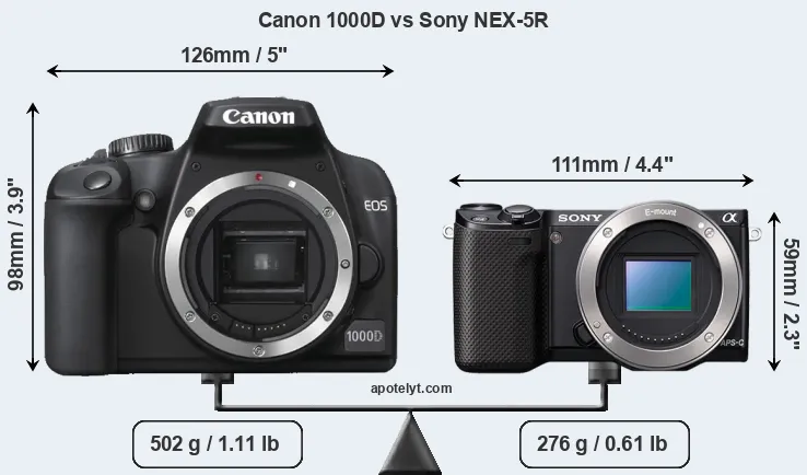 Size Canon 1000D vs Sony NEX-5R