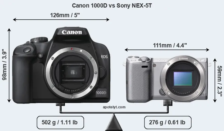 Size Canon 1000D vs Sony NEX-5T