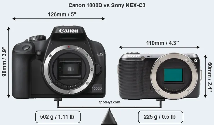 Size Canon 1000D vs Sony NEX-C3